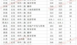 郑州大学分数线2021